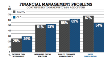 Undercapitalization Oilfield PULSE Magazine October 2014